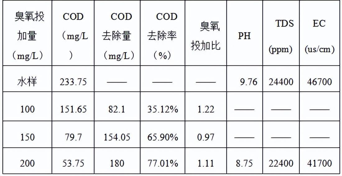 科力迩